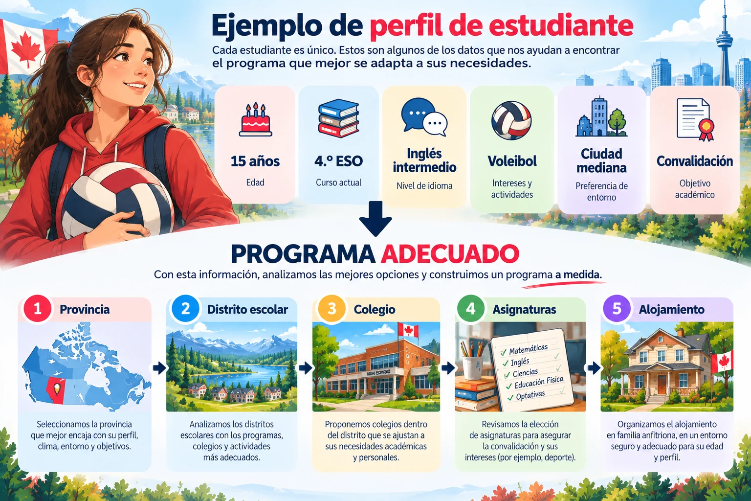 Ficha de estudiante de 15 a&ntilde;os, 4.&ordm; de ESO, ingl&eacute;s intermedio, voleibol, ciudad mediana y objetivo de convalidaci&oacute;n