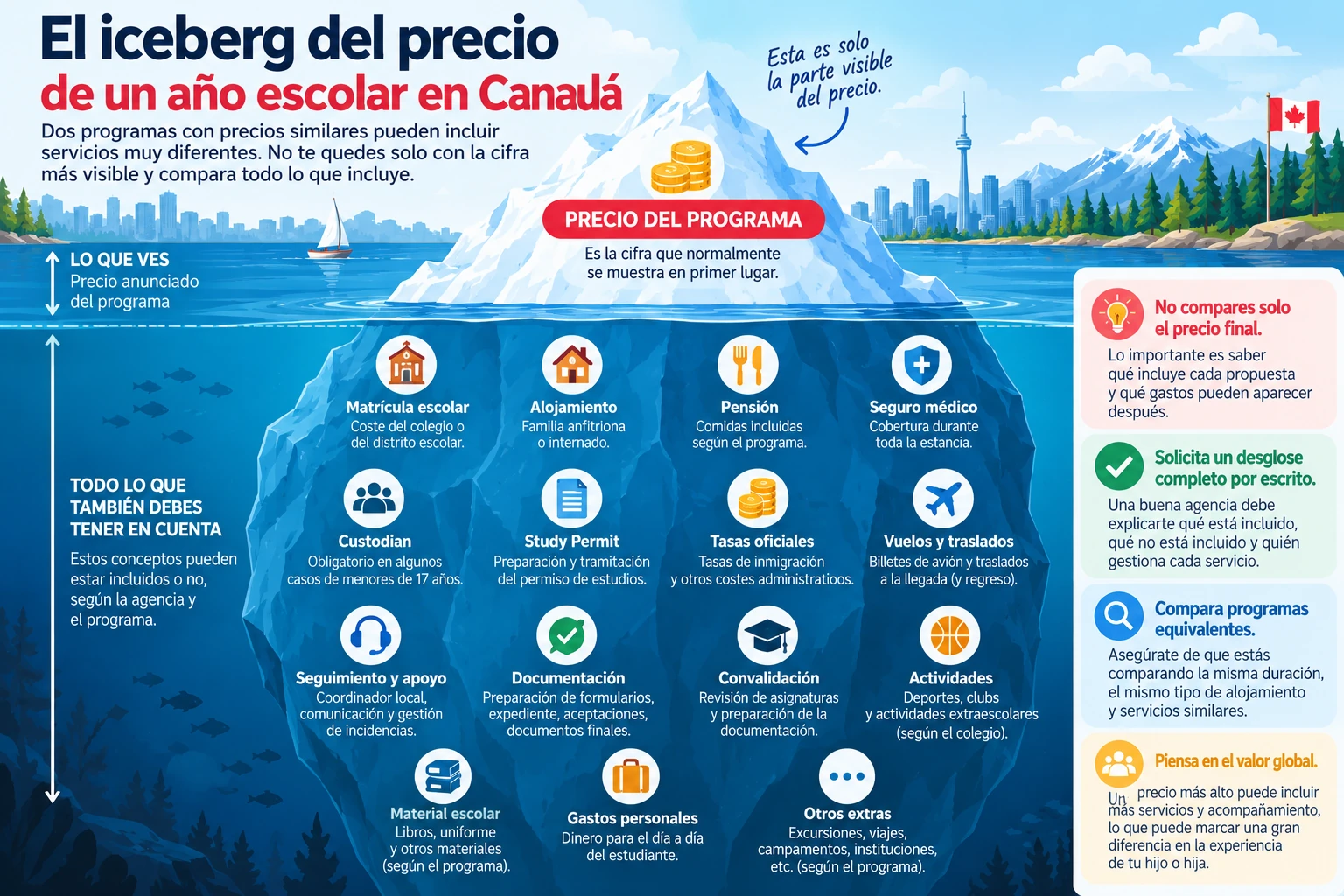 Iceberg del precio de un a&ntilde;o escolar en Canad&aacute; con matr&iacute;cula, alojamiento, seguro, permisos, vuelos, seguimiento, convalidaci&oacute;n y extras