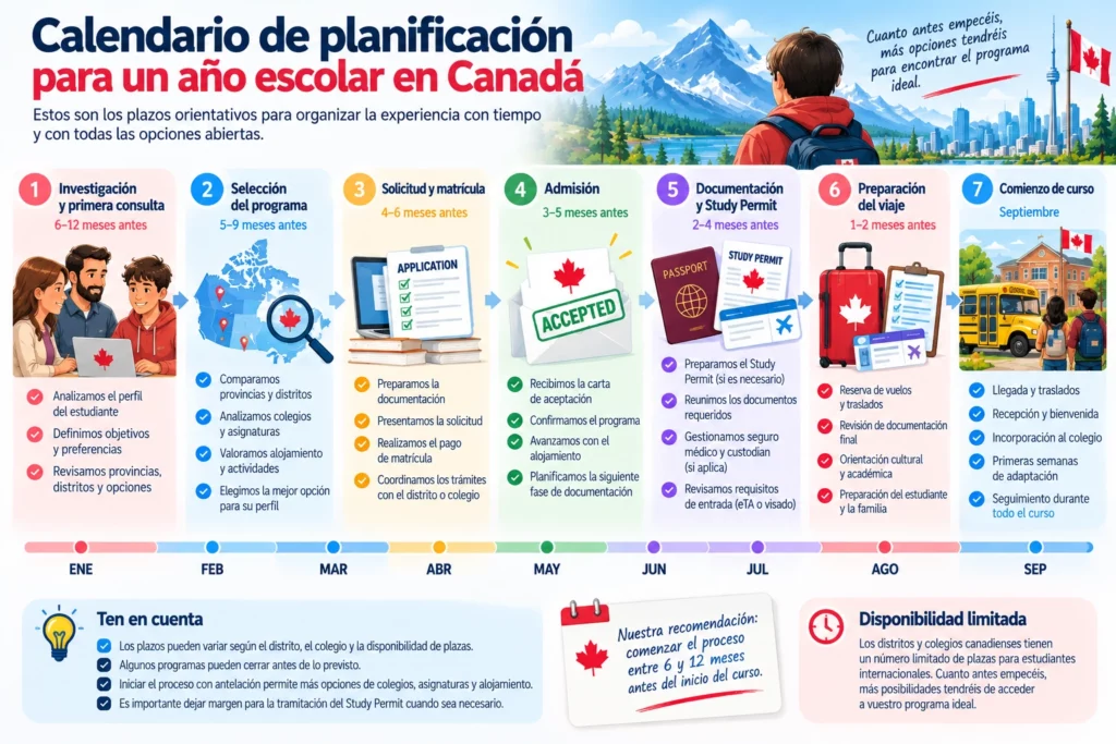 Calendario para planificar un año escolar en Canadá: investigación, selección, solicitud, admisión, preparación y comienzo de curso