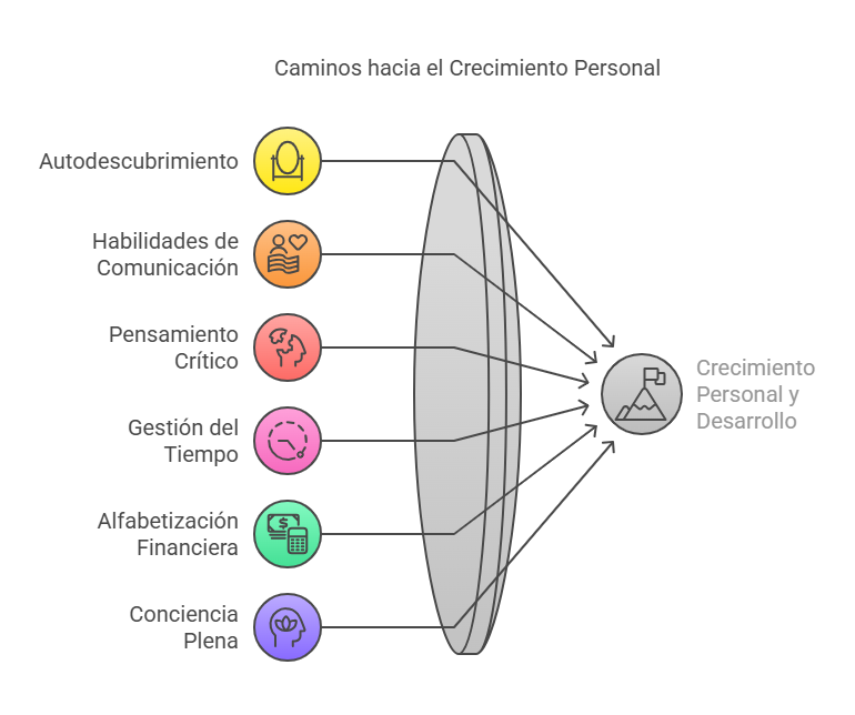 Beneficios de ESTUDIAR EN Canadá: desarrollo académico, cultural y personal desarrollo personal