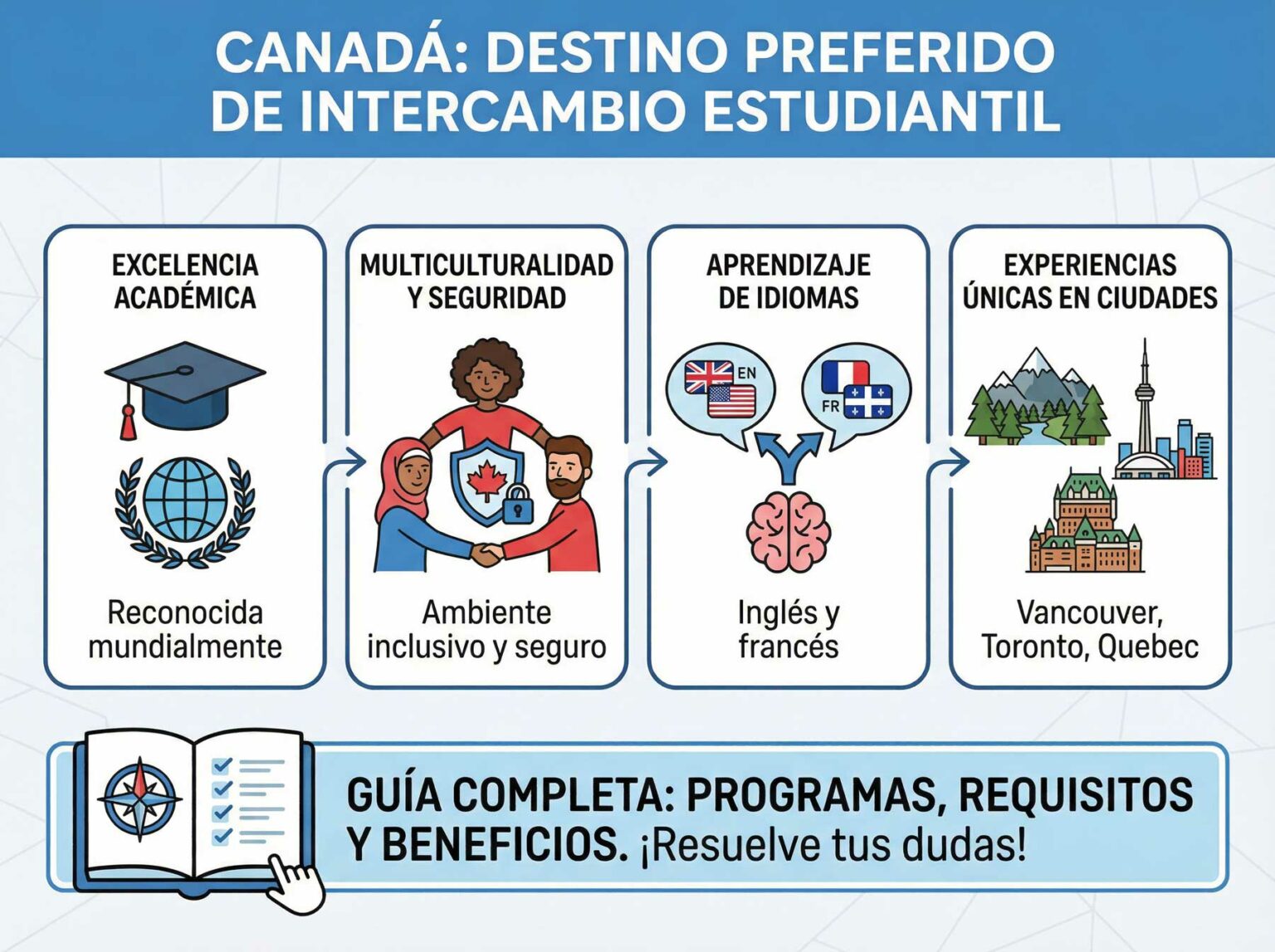 Intercambio en Canadá: Guía Completa para Estudiantes Internacionales