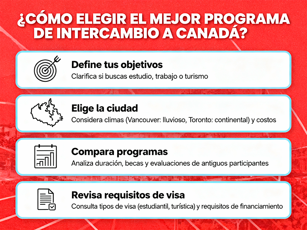 intercambio canadá