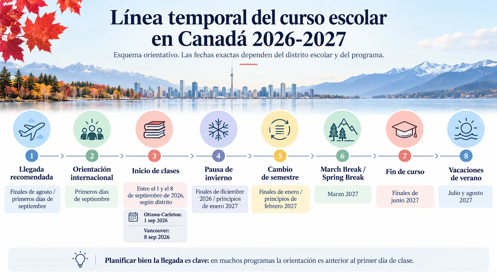 Año escolar en Canadá 2026-27: fechas y calendario Línea temporal del curso escolar en Canadá 2026-2027