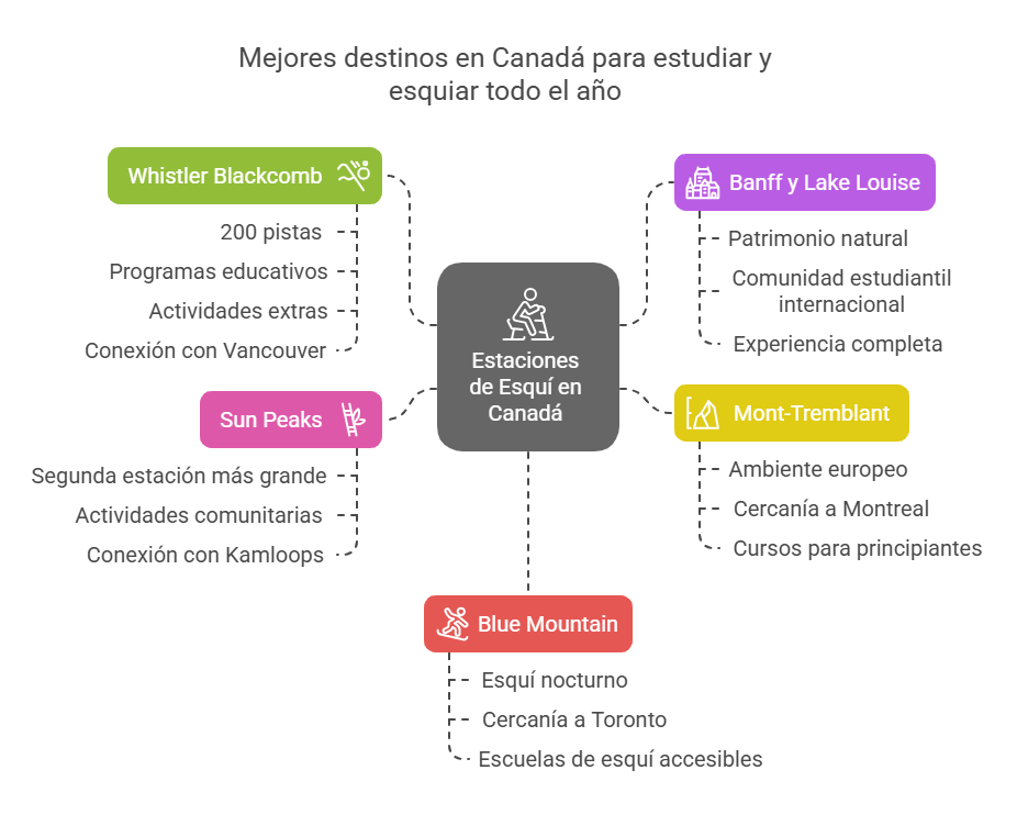 mejores destinos canadá